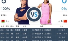 雷速体育下载:郑钦文WTA1000迈阿密站最新赛程下一场比赛时间 郑钦文vs萨巴伦卡直播时间